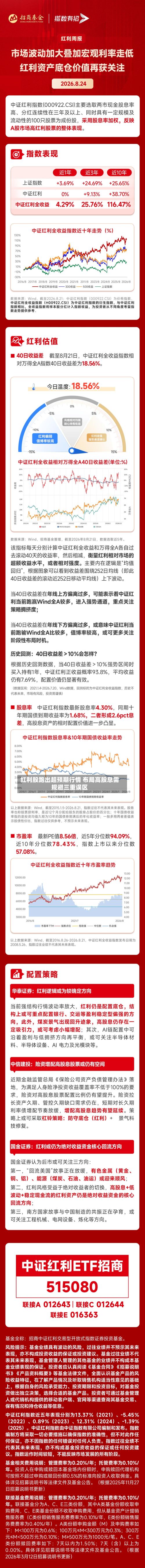 红利股跑出超预期行情 布局高股息需规避三重误区-第3张图片