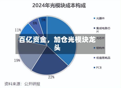 百亿资金	，加仓光模块龙头-第2张图片