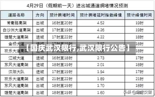 【国庆武汉限行,武汉限行公告】