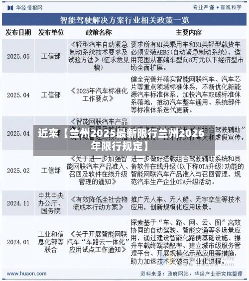 近来【兰州2025最新限行兰州2026年限行规定】-第2张图片