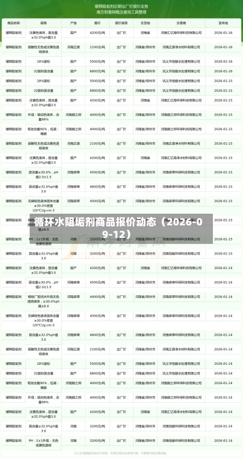 循环水阻垢剂商品报价动态（2026-09-12）-第2张图片
