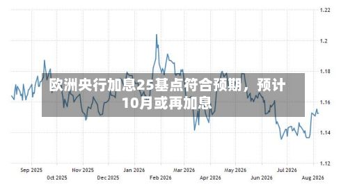 欧洲央行加息25基点符合预期	，预计10月或再加息-第1张图片