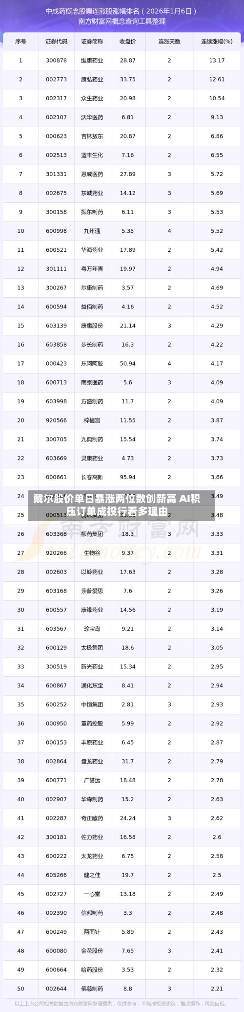 戴尔股价单日暴涨两位数创新高 AI积压订单成投行看多理由-第2张图片