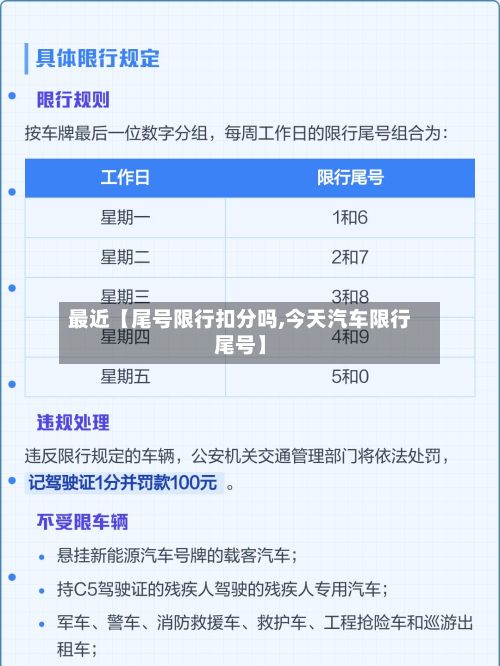 最近【尾号限行扣分吗,今天汽车限行尾号】