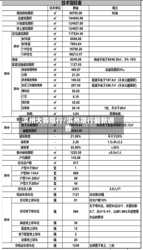 滨州大雾限行/滨州限行最新通告