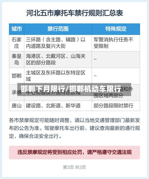 邯郸下月限行/邯郸机动车限行-第2张图片