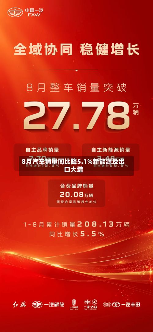 8月汽车销量同比降5.1%新能源及出口大增-第2张图片