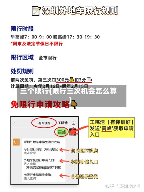 三个限行(限行三次机会怎么算)