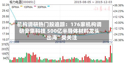 机构调研热门股追踪：176家机构调研安集科技 500亿半导体材料龙头“出海”受关注-第3张图片