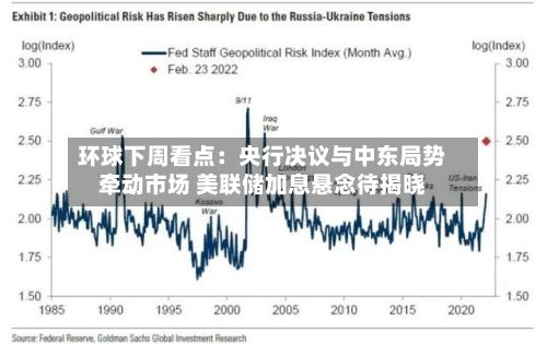 环球下周看点：央行决议与中东局势牵动市场 美联储加息悬念待揭晓