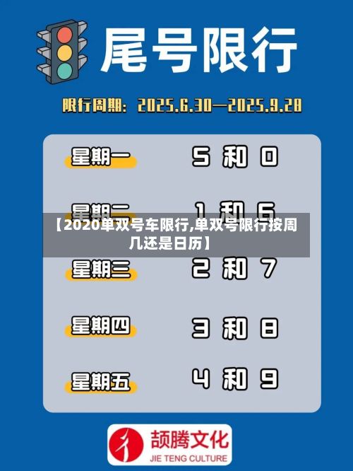 【2020单双号车限行,单双号限行按周几还是日历】