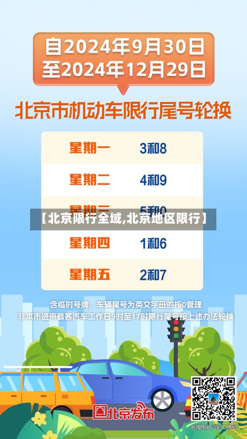【北京限行全域,北京地区限行】