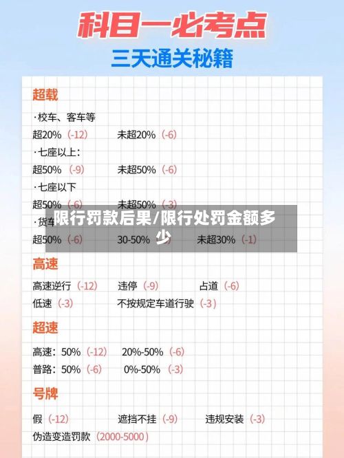 限行罚款后果/限行处罚金额多少-第2张图片