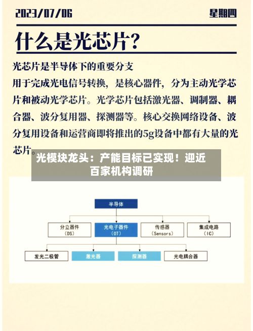 光模块龙头：产能目标已实现！迎近百家机构调研