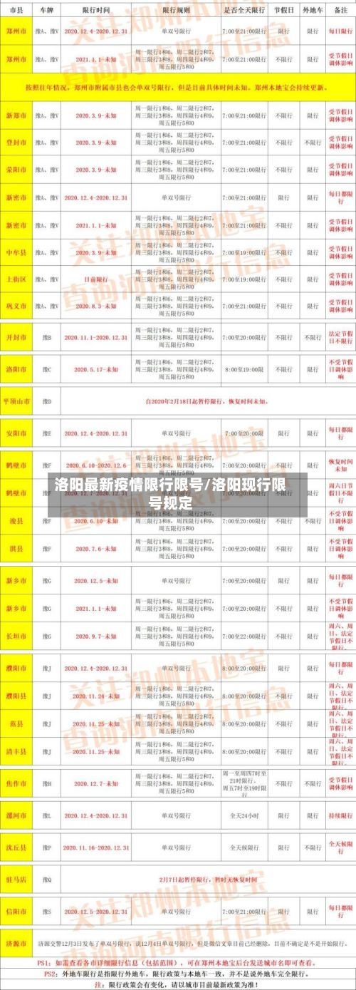 洛阳最新疫情限行限号/洛阳现行限号规定-第2张图片
