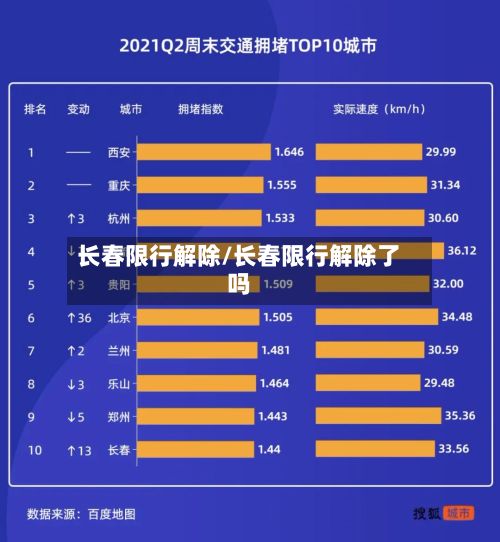 长春限行解除/长春限行解除了吗-第2张图片