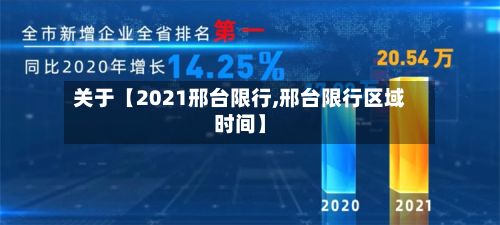 关于【2021邢台限行,邢台限行区域时间】-第2张图片