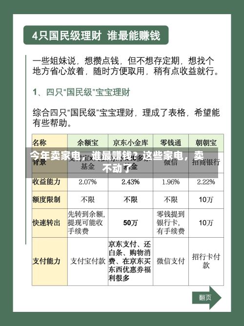 今年卖家电	，谁最赚钱？这些家电，卖不动了-第2张图片