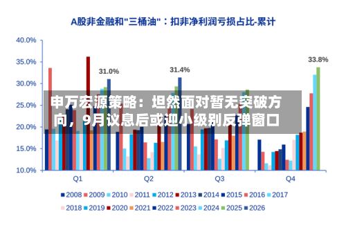 申万宏源策略：坦然面对暂无突破方向，9月议息后或迎小级别反弹窗口