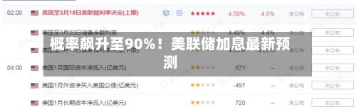 概率飙升至90%！美联储加息最新预测