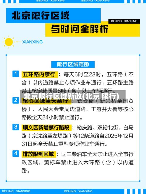 北京限行区域新政(北京 限行)