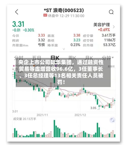 央企上市公司际华集团，通过融资性贸易等虚增营收96.6亿，3任董事长	、3任总经理等13名相关责任人员被罚！-第2张图片
