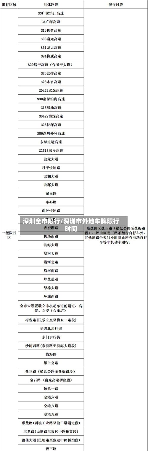 深圳全市限行/深圳市外地车牌限行时间