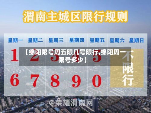 【绵阳限号周五限几号限行,绵阳周一限号多少】