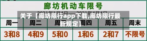 关于【廊坊限行app下载,廊坊限行最新规定】-第3张图片