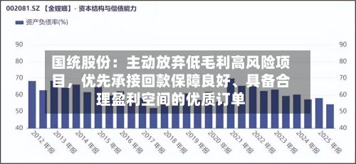 国统股份：主动放弃低毛利高风险项目，优先承接回款保障良好	、具备合理盈利空间的优质订单-第3张图片
