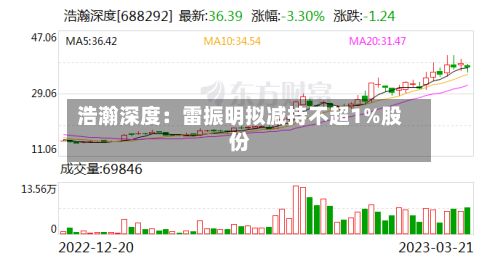 浩瀚深度：雷振明拟减持不超1%股份