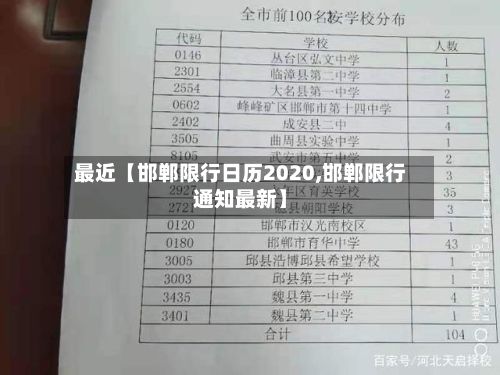 最近【邯郸限行日历2020,邯郸限行通知最新】