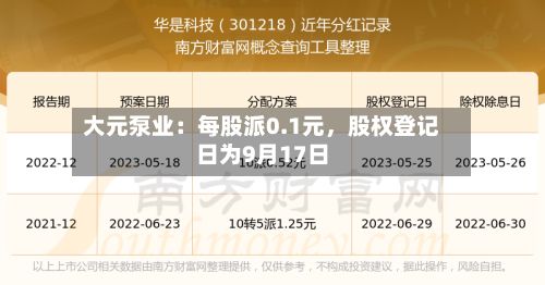 大元泵业：每股派0.1元，股权登记日为9月17日-第2张图片