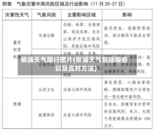 极端天气限行图片(极端天气包括哪些以及应对方法)