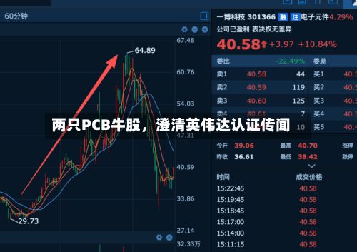 两只PCB牛股，澄清英伟达认证传闻