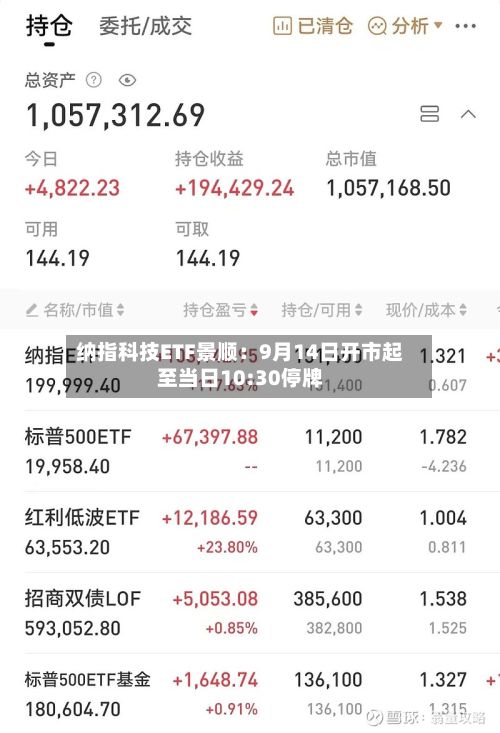 纳指科技ETF景顺：9月14日开市起至当日10:30停牌