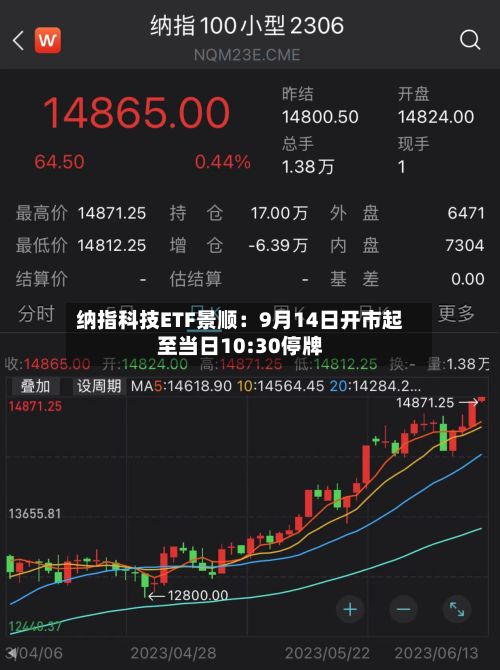 纳指科技ETF景顺：9月14日开市起至当日10:30停牌-第2张图片