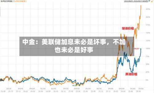 中金：美联储加息未必是坏事，不加也未必是好事-第2张图片