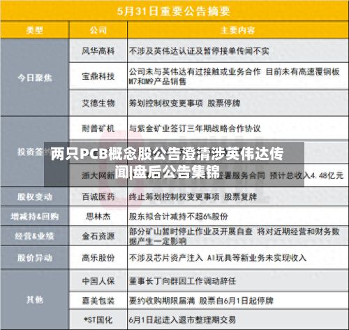 两只PCB概念股公告澄清涉英伟达传闻|盘后公告集锦-第1张图片