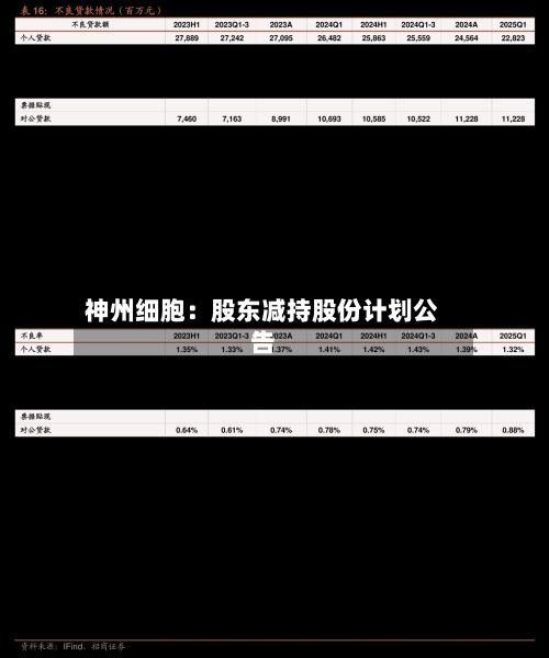 神州细胞:股东减持股份计划公告-第3张图片