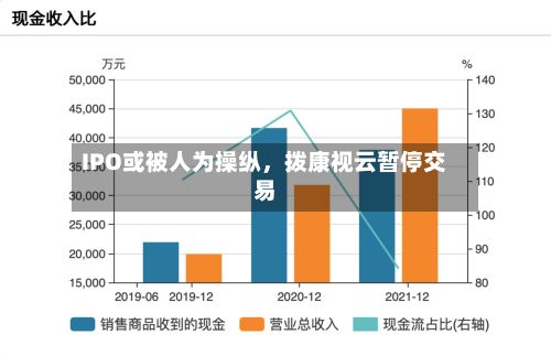 IPO或被人为操纵，拨康视云暂停交易
