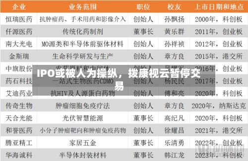 IPO或被人为操纵，拨康视云暂停交易-第2张图片