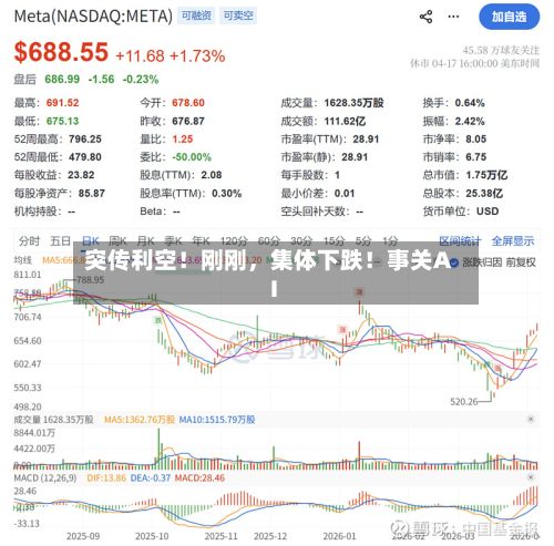 突传利空！刚刚，集体下跌！事关AI-第3张图片