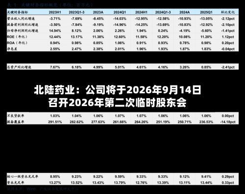 北陆药业：公司将于2026年9月14日召开2026年第二次临时股东会-第2张图片
