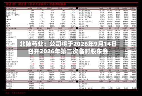 北陆药业：公司将于2026年9月14日召开2026年第二次临时股东会-第3张图片