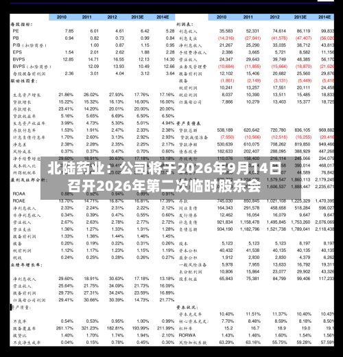 北陆药业：公司将于2026年9月14日召开2026年第二次临时股东会-第1张图片