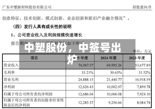 中塑股份，中签号出炉-第2张图片