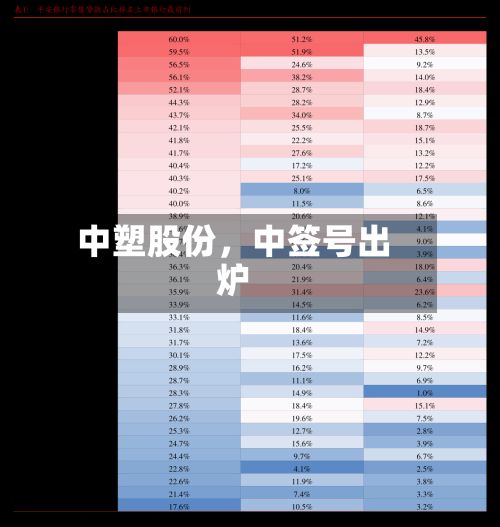 中塑股份，中签号出炉