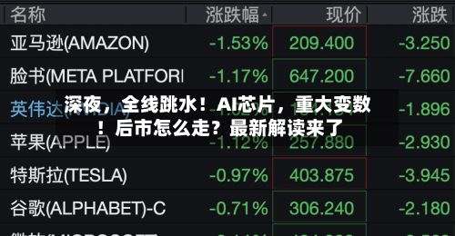 深夜，全线跳水！AI芯片，重大变数！后市怎么走？最新解读来了