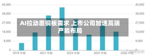 AI拉动覆铜板需求 上市公司加速高端产能布局-第3张图片